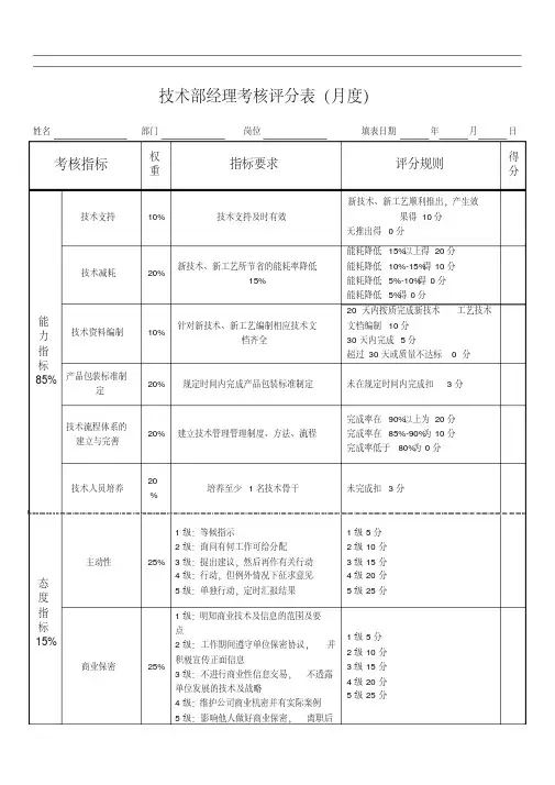 技术部经理绩效考核表