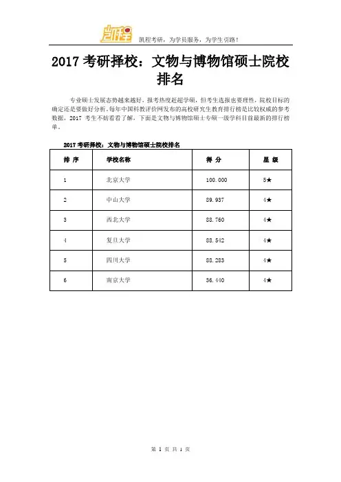 2017考研择校：文物与博物馆硕士院校排名