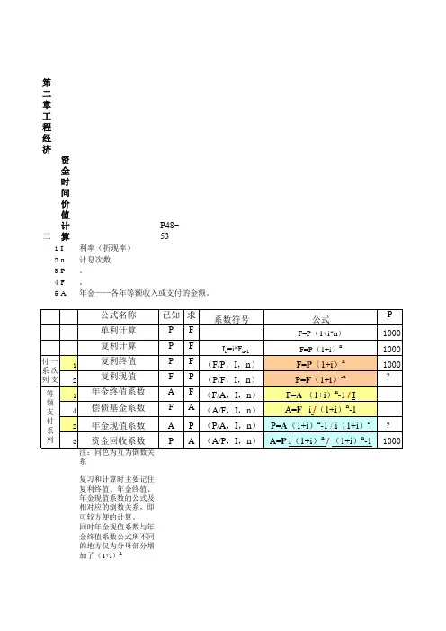 EXCEL-工程经济相关计算表格