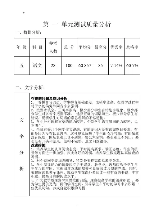 第  单元测试质量分析
