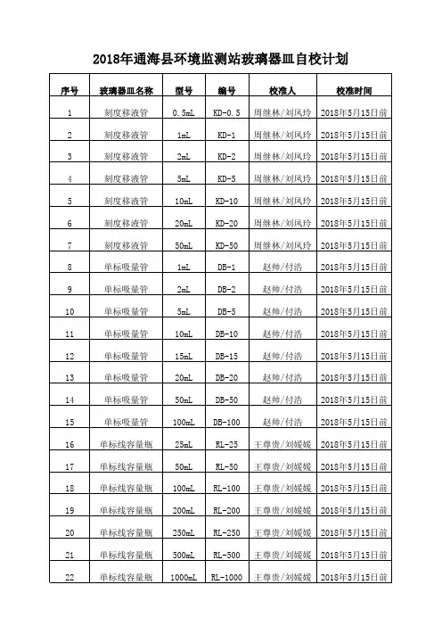 2018年设备期间核查玻璃自校