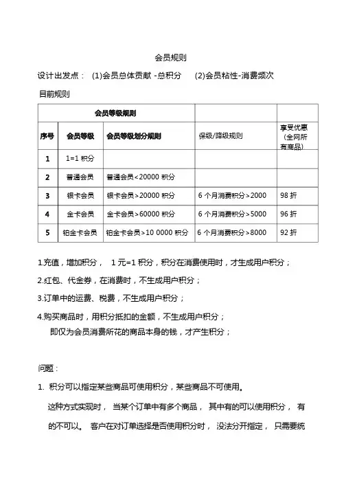会员等级规则