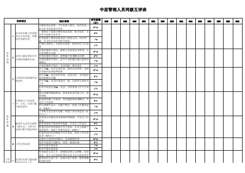 中层人员360度评价表(同级)
