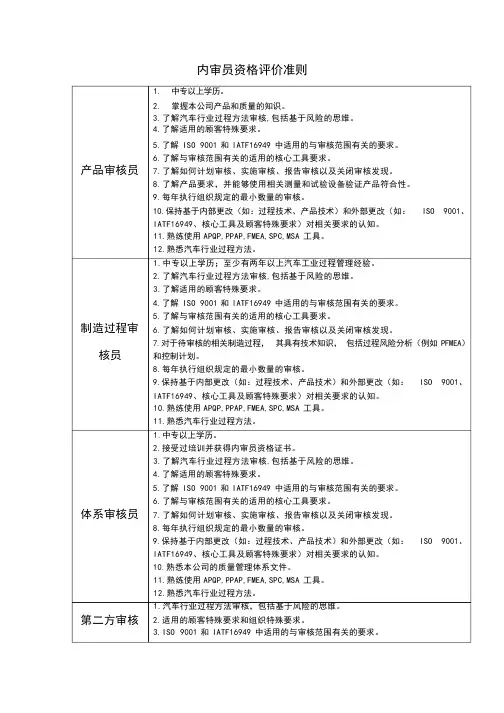 内审员资格评价准则