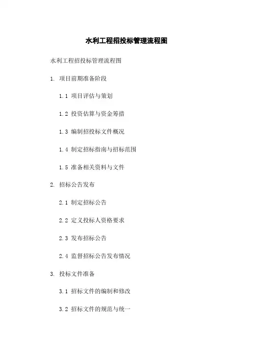 水利工程招投标管理流程图