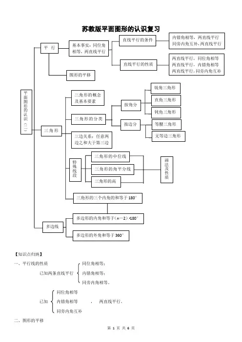 苏教版七年级下册平面图形的认识