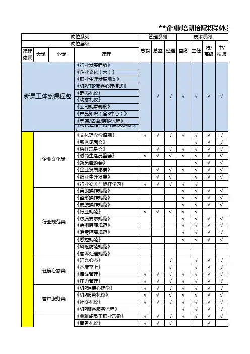 企业培训课程体系框架