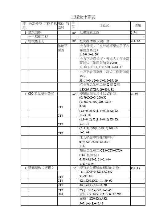 工程量计算表.doc