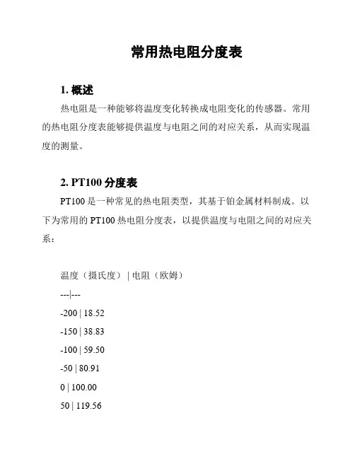 常用热电阻分度表