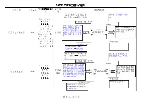 IATF16949过程乌龟图范例