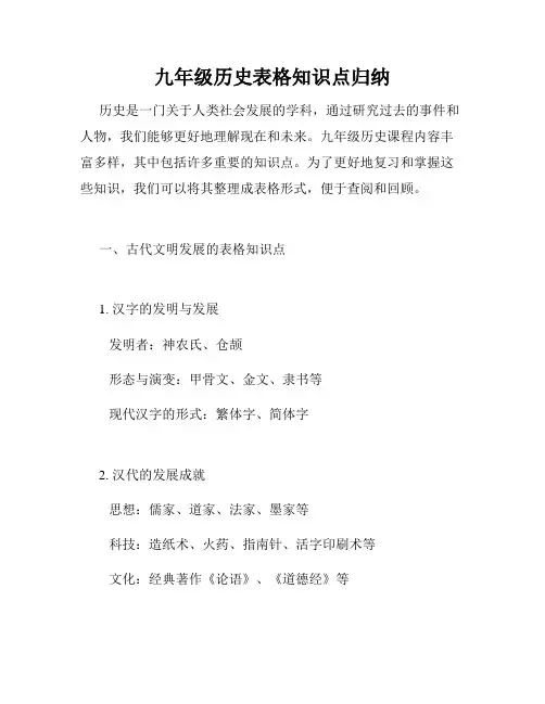 九年级历史表格知识点归纳