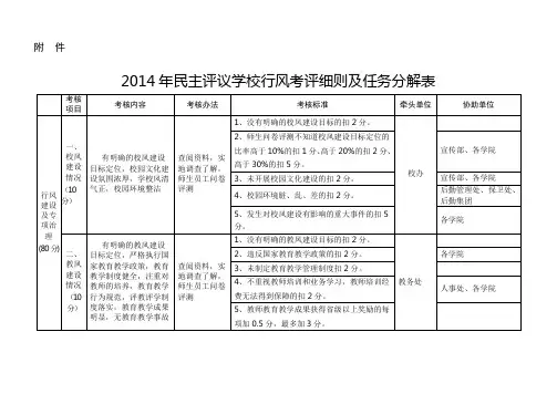 民主评议学校行风考评细则及任务分解表