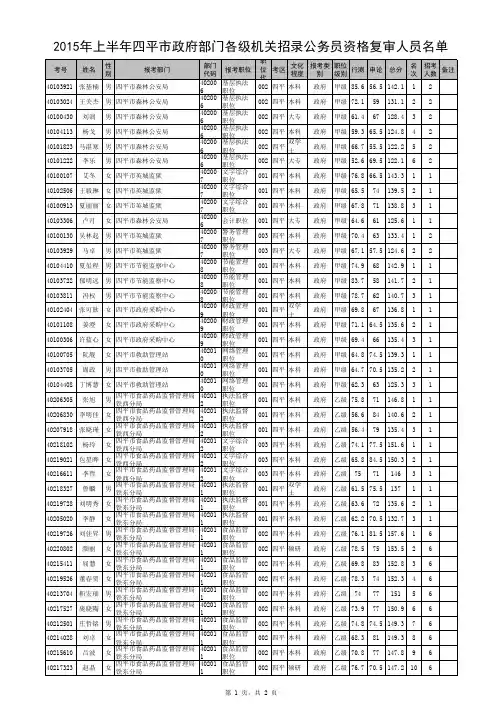2015年四平市进入面试名单