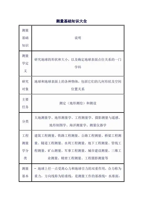 测量基础知识大全