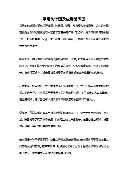 常用统计图及应用范围图