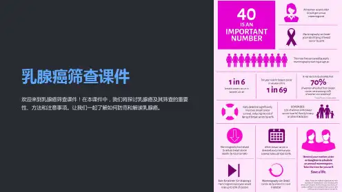 “乳腺癌筛查课件”
