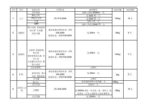 公路路面检验批