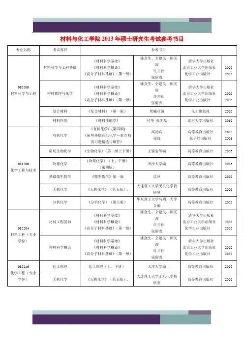 海南大学材料与化工学院2013年硕士研究生考试参考书目
