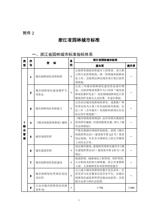 浙江省园林城市标准