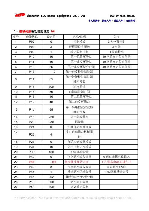 松下伺服,台达,西门子变频器参数(应用版)