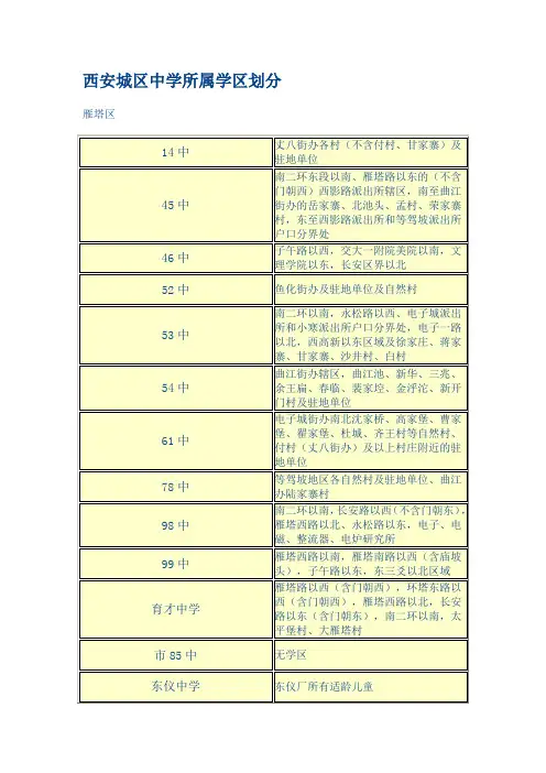 西安城区中学所属学区划分