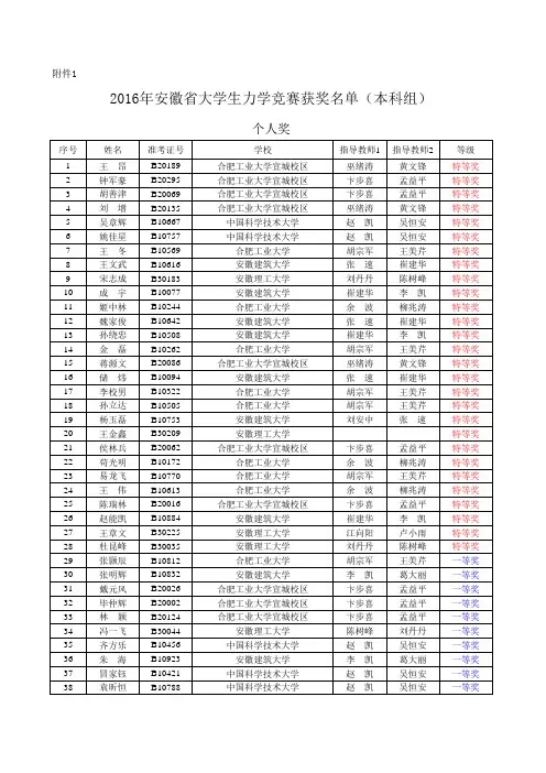 安徽省大学生力学竞赛获奖名单
