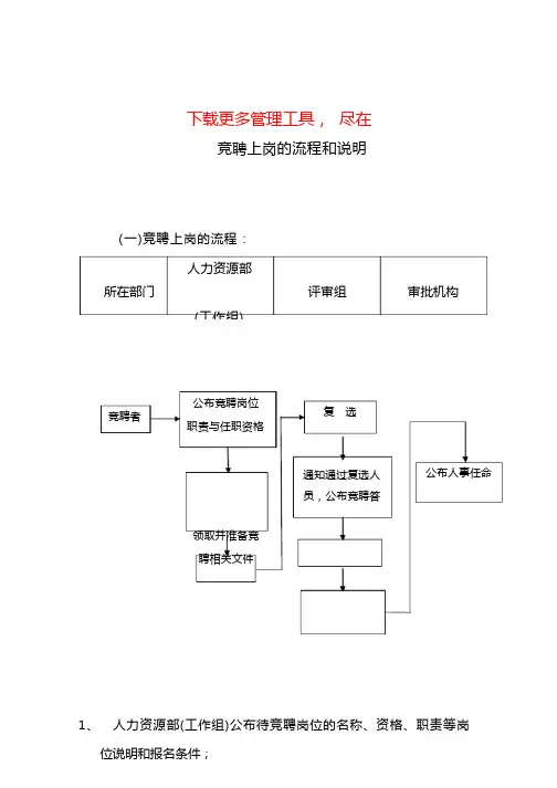 人力资源部竞聘上岗标准流程