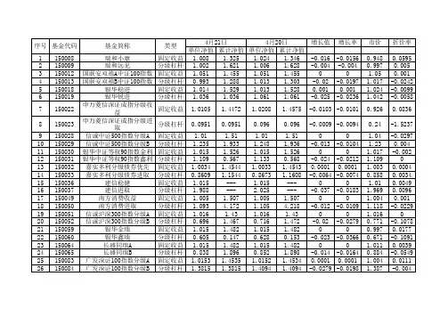 中国场内基金一览表