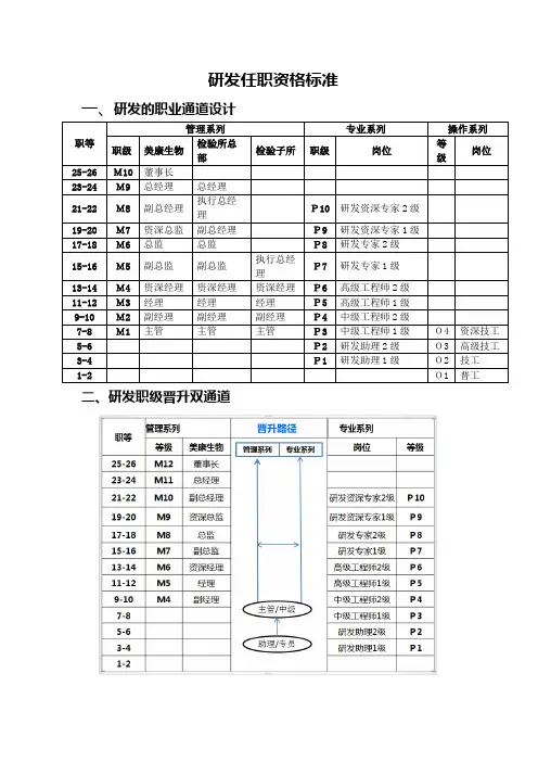 IVD生物科技公司研发任职资格标准