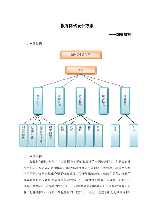 教育网站设计方案
