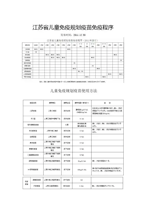 江苏省儿童免疫规划疫苗免疫程序