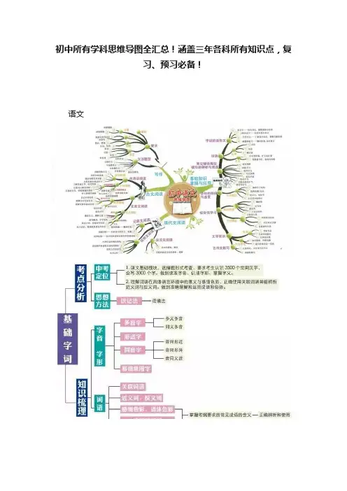 初中所有学科思维导图全汇总！涵盖三年各科所有知识点，复习、预习必备！