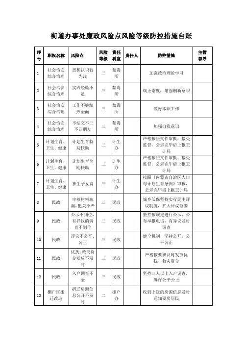 街道办事处廉政风险点风险等级防控措施台账