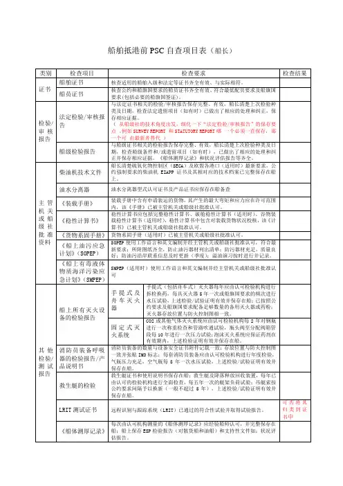 船舶抵港前PSC自查项目表--完整版