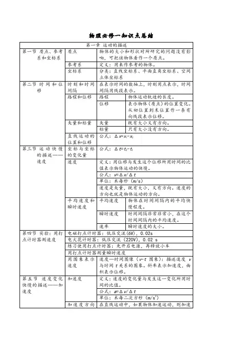 高一物理必修一知识点归纳(整理)