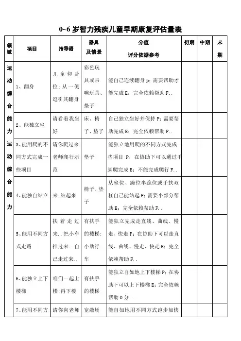 岁智力残疾儿童早期康复评量手册