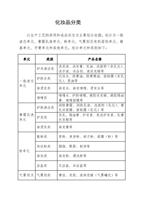 化妆品分类