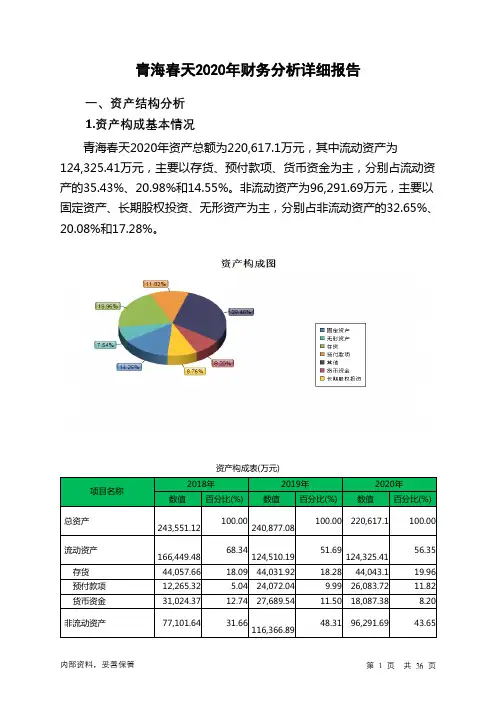 青海春天2020年财务分析详细报告