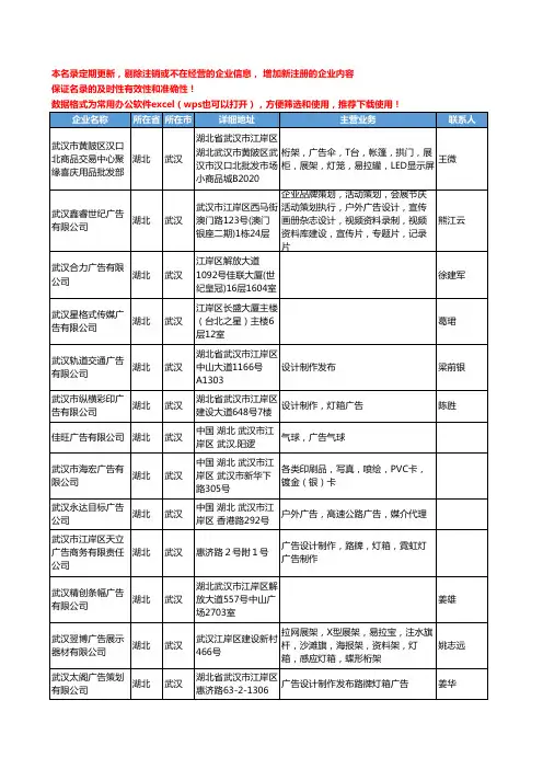 2020新版湖北省武汉户外广告工商企业公司名录名单黄页联系方式大全71家