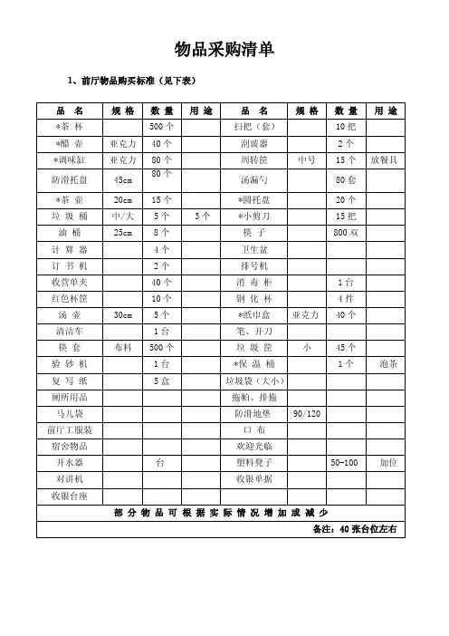 物品采购清单