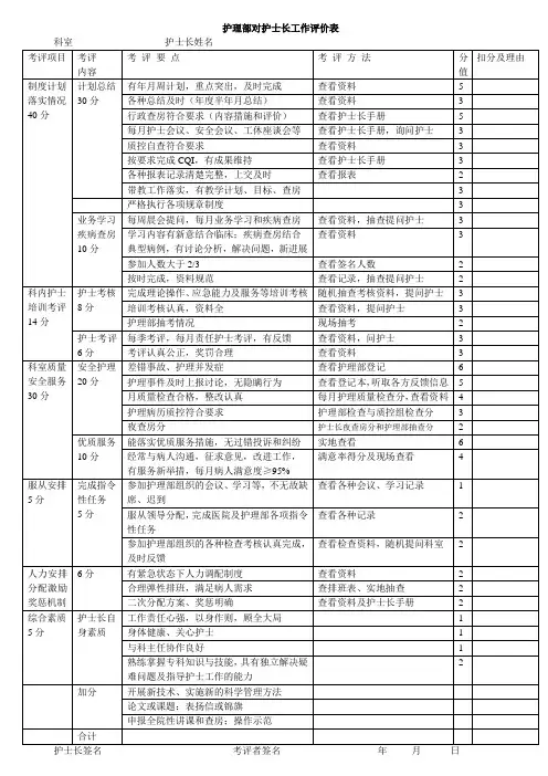 护理部对护士长工作评价表
