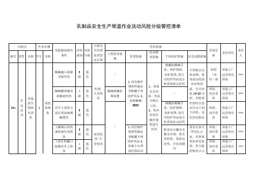 乳制品安全生产常温作业活动风险分级管控清单