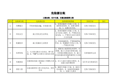 危险源台账