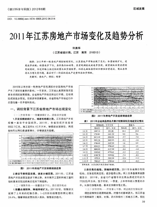 2011年江苏房地产市场变化及趋势分析