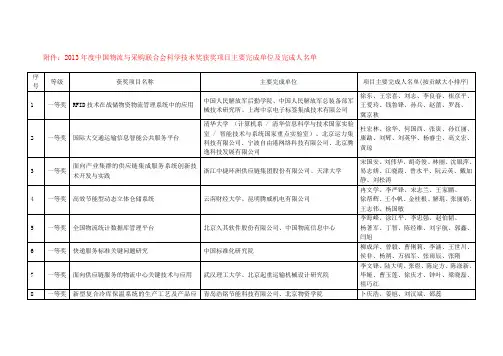 2013年度中国物流与采购联合会科学技术奖获奖项目
