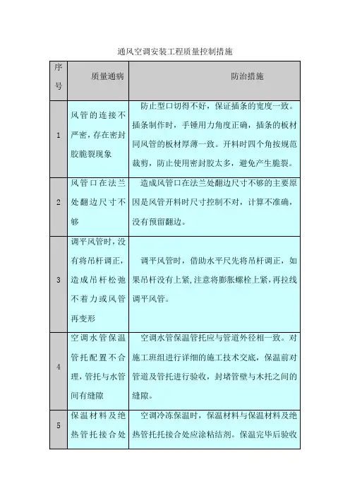 通风空调安装工程质量控制措施