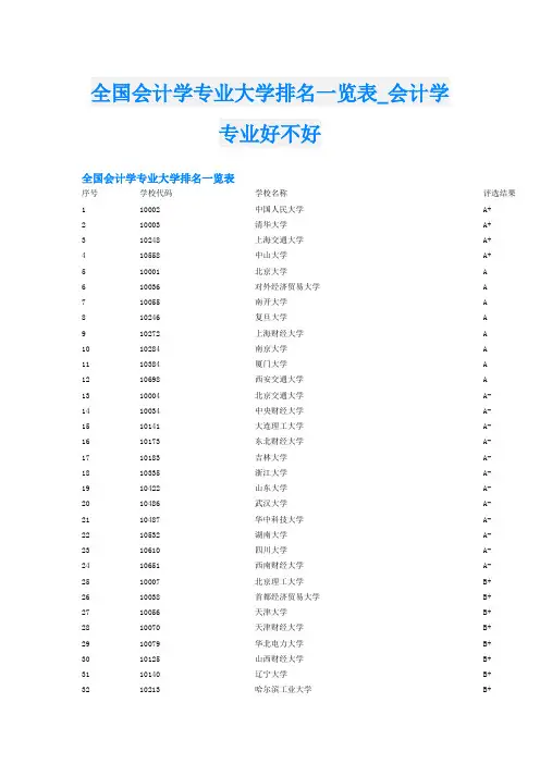 全国会计学专业大学排名一览表会计学专业好不好