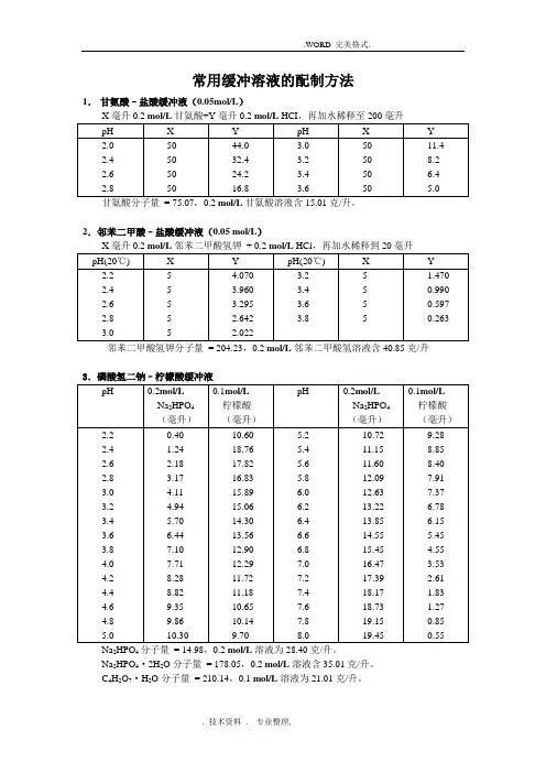 常用缓冲溶液的配制及PH计校正溶液配置方法