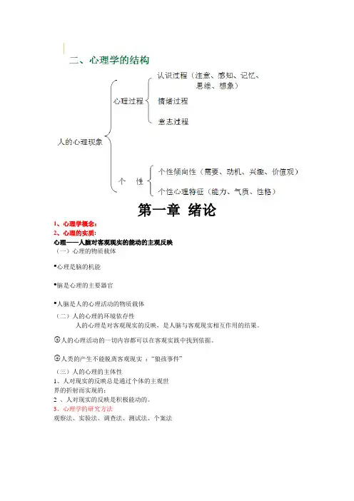心理学知识点