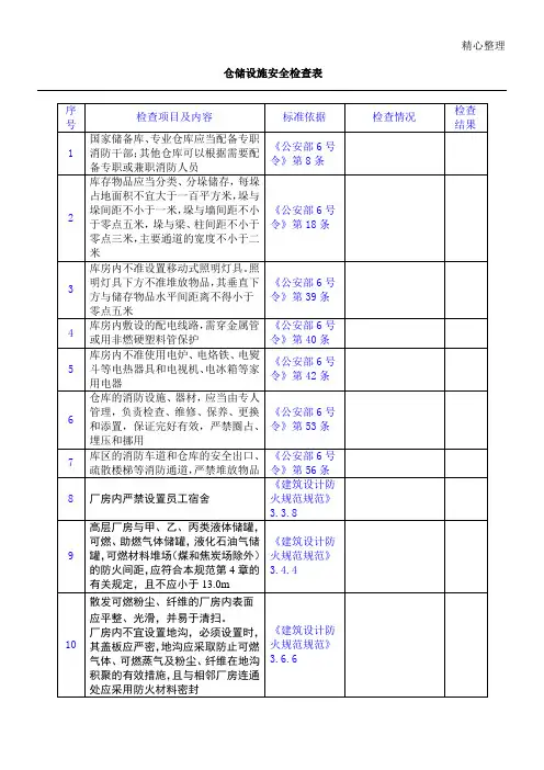 仓储安全检查表格模板
